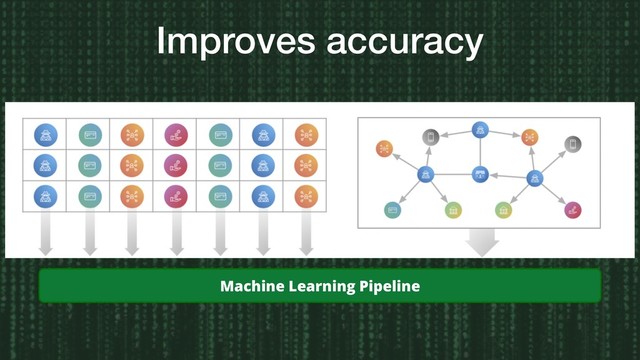 Improves accuracy
Machine Learning Pipeline
