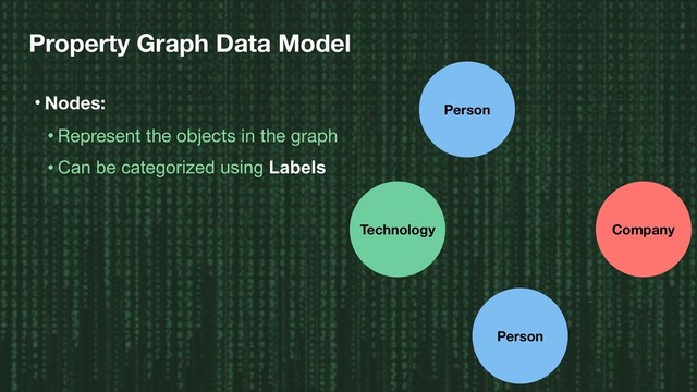 Property Graph Data Model
• Nodes:
• Represent the objects in the graph
• Can be categorized using Labels
Person
Technology
Person
Person
Company
Technology
