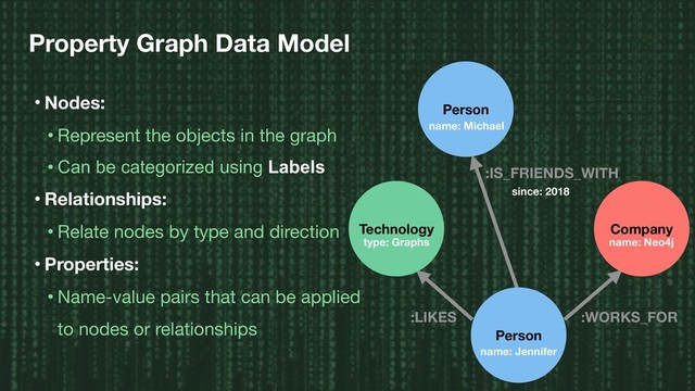Property Graph Data Model
• Nodes:
• Represent the objects in the graph
• Can be categorized using Labels
• Relationships:
• Relate nodes by type and direction

• Properties:
• Name-value pairs that can be applied
to nodes or relationships
:LIKES
:IS_FRIENDS_WITH
:WORKS_FOR
Person
name: Michael
Person
name: Jennifer
Technology
type: Graphs
since: 2018
Company
name: Neo4j

