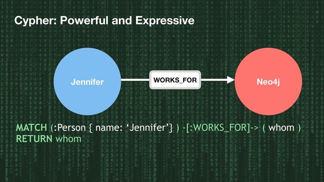 Cypher: Powerful and Expressive
MATCH (:Person { name: ‘Jennifer’} ) -[:WORKS_FOR]-> ( whom )  
RETURN whom
Neo4j
WORKS_FOR
Jennifer
