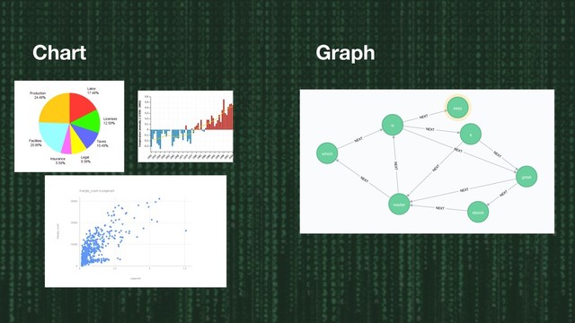 Graph
Chart
