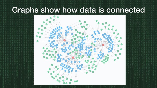 Graphs show how data is connected
