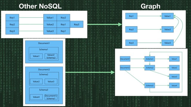 Other NoSQL Graph
