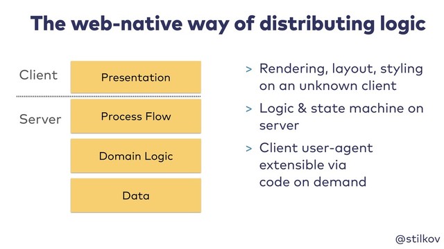 @stilkov
The web-native way of distributing logic
Process Flow
Presentation
Domain Logic
Data
Server
Client > Rendering, layout, styling 
on an unknown client
> Logic & state machine on
server
> Client user-agent
extensible via 
code on demand
