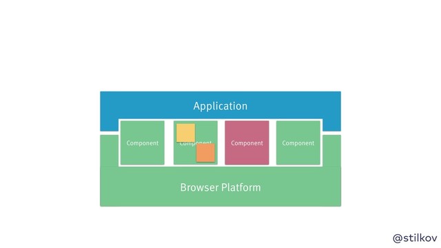 @stilkov
Browser Platform
Component
Component Component Component
Application
Component
