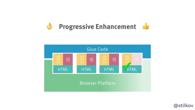 @stilkov
Component
Browser Platform
Component
Component Component
Glue Code
HTML
JS
CSS
HTML
JS
CSS
HTML
JS
CSS
HTML
JS
CSS
✓
 Progressive Enhancement 
