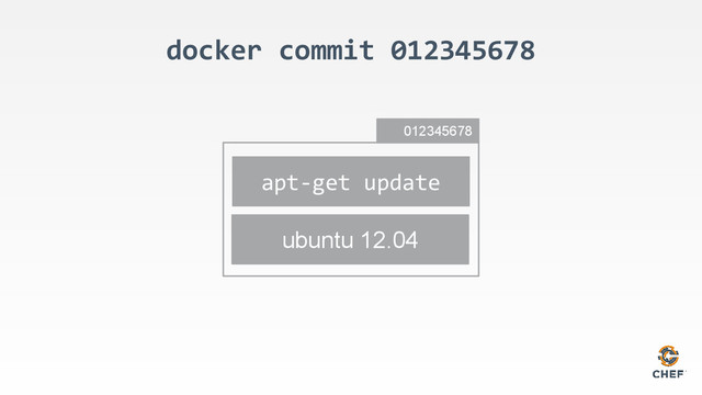 docker commit 012345678
ubuntu 12.04
apt-get update
012345678
