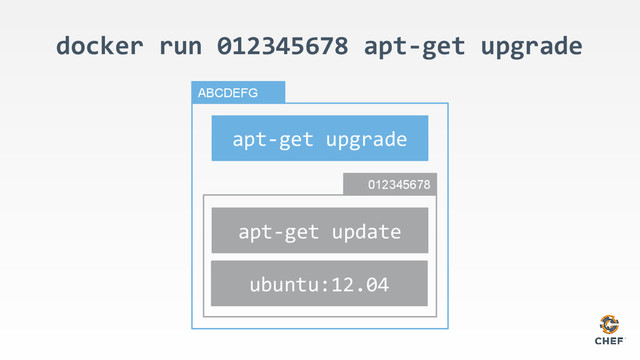 docker run 012345678 apt-get upgrade
ubuntu:12.04
apt-get update
012345678
apt-get upgrade
ABCDEFG
