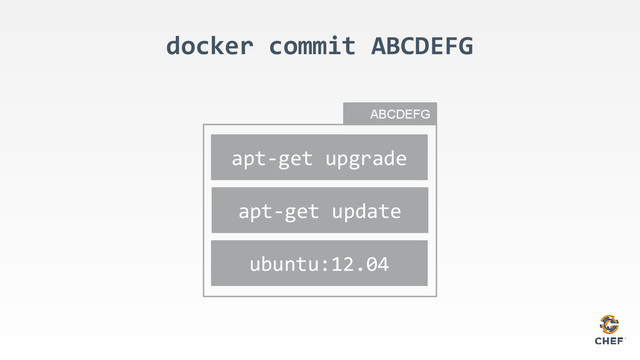 docker commit ABCDEFG
ubuntu:12.04
apt-get update
ABCDEFG
apt-get upgrade
