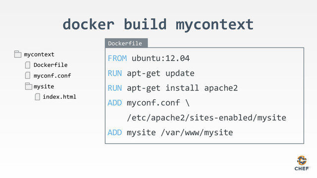 docker build mycontext
FROM ubuntu:12.04
RUN apt-get update
RUN apt-get install apache2
ADD myconf.conf \
/etc/apache2/sites-enabled/mysite
ADD mysite /var/www/mysite
Dockerfile
myconf.conf
mycontext
mysite
index.html
Dockerfile
