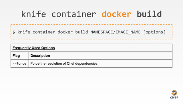 knife container docker build
$ knife container docker build NAMESPACE/IMAGE_NAME [options]
Frequently Used Options
Flag Description
--force Force the resolution of Chef dependencies.
