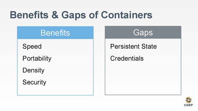 Benefits & Gaps of Containers
Benefits Gaps
Speed
Portability
Density
Security
Persistent State
Credentials
