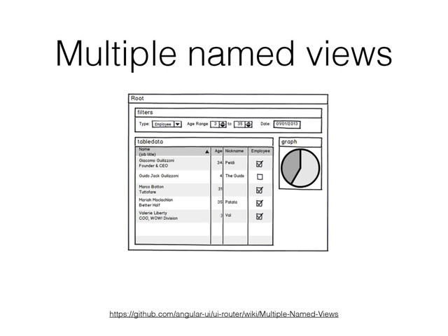 Multiple named views
https://github.com/angular-ui/ui-router/wiki/Multiple-Named-Views
