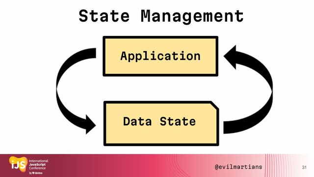 State Management
31
Application
Data State
@evilmartians
