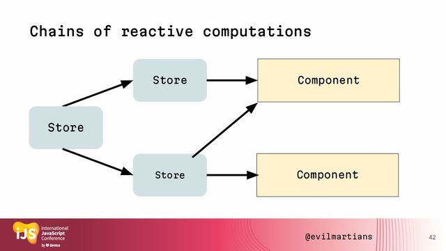 42
Chains of reactive computations
Component
Component
Store
Store
Store
@evilmartians
