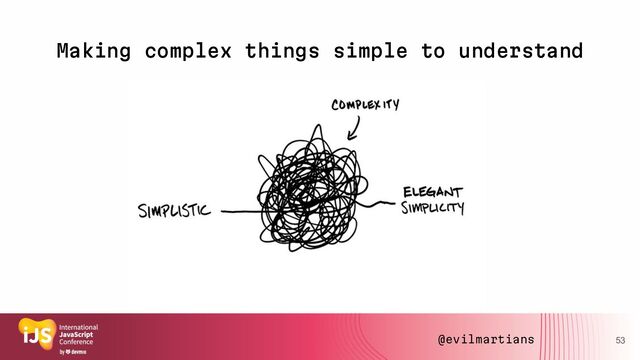 53
Making complex things simple to understand
@evilmartians
