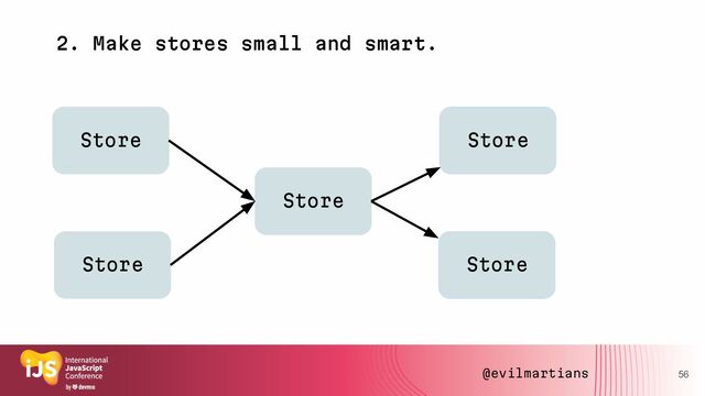 2. Make stores small and smart.
56
Store
Store
Store
Store
Store
@evilmartians

