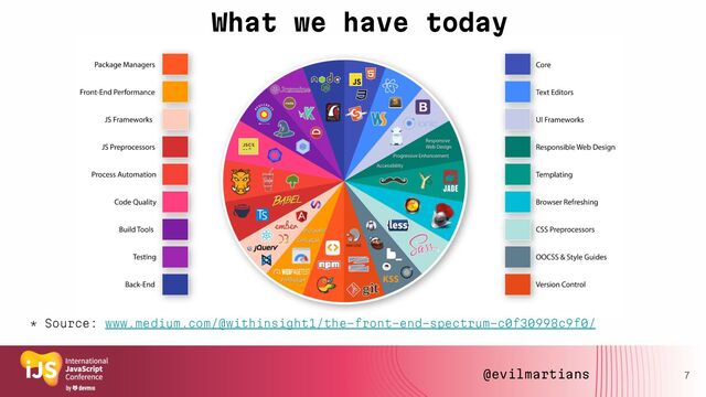 7
What we have today
* Source: www.medium.com/@withinsight1/the-front-end-spectrum-c0f30998c9f0/
@evilmartians
