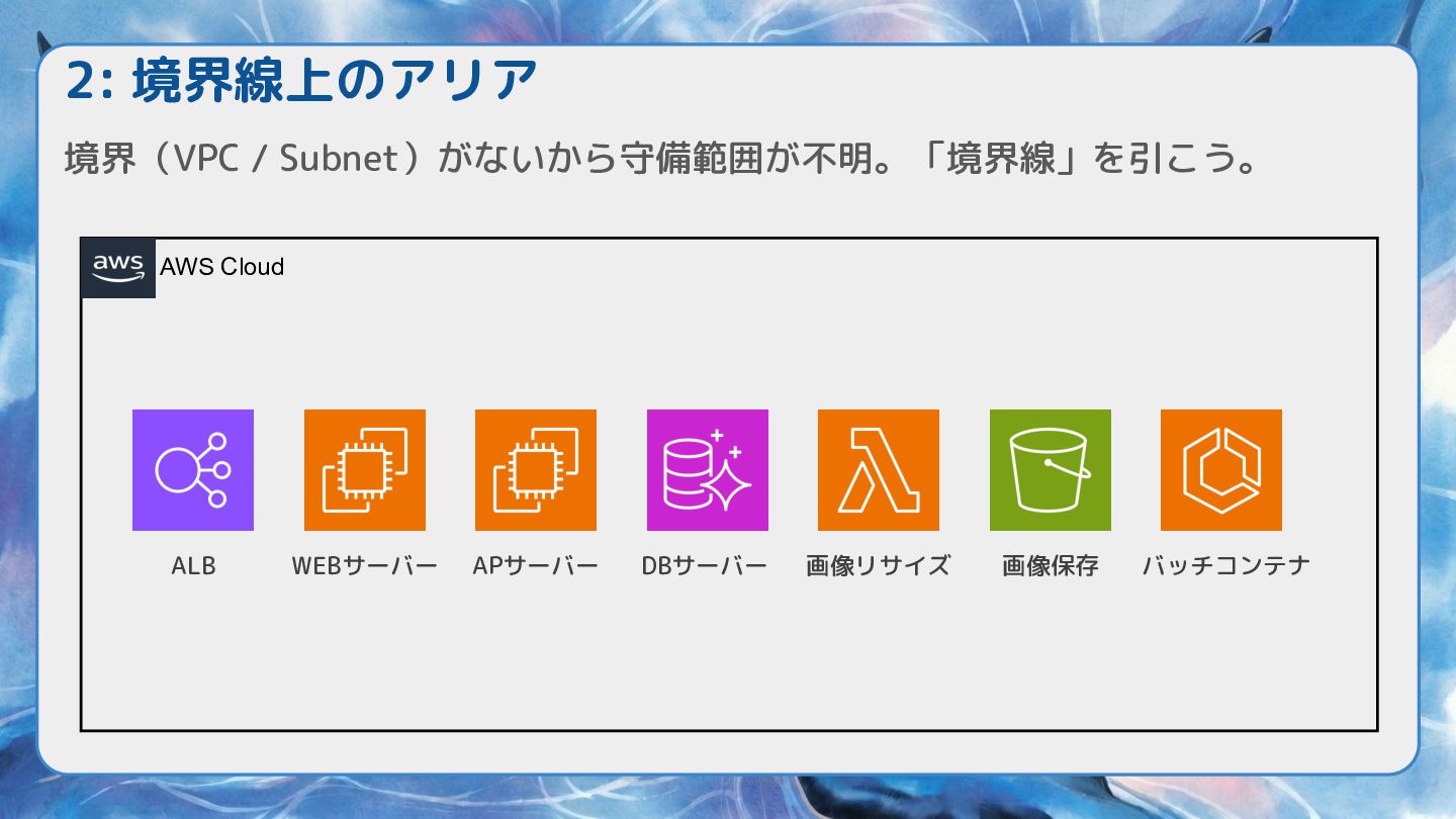 こんなアーキテクチャ図はいやだ / Anti-pattern in AWS Architecture Diagrams - Speaker Deck