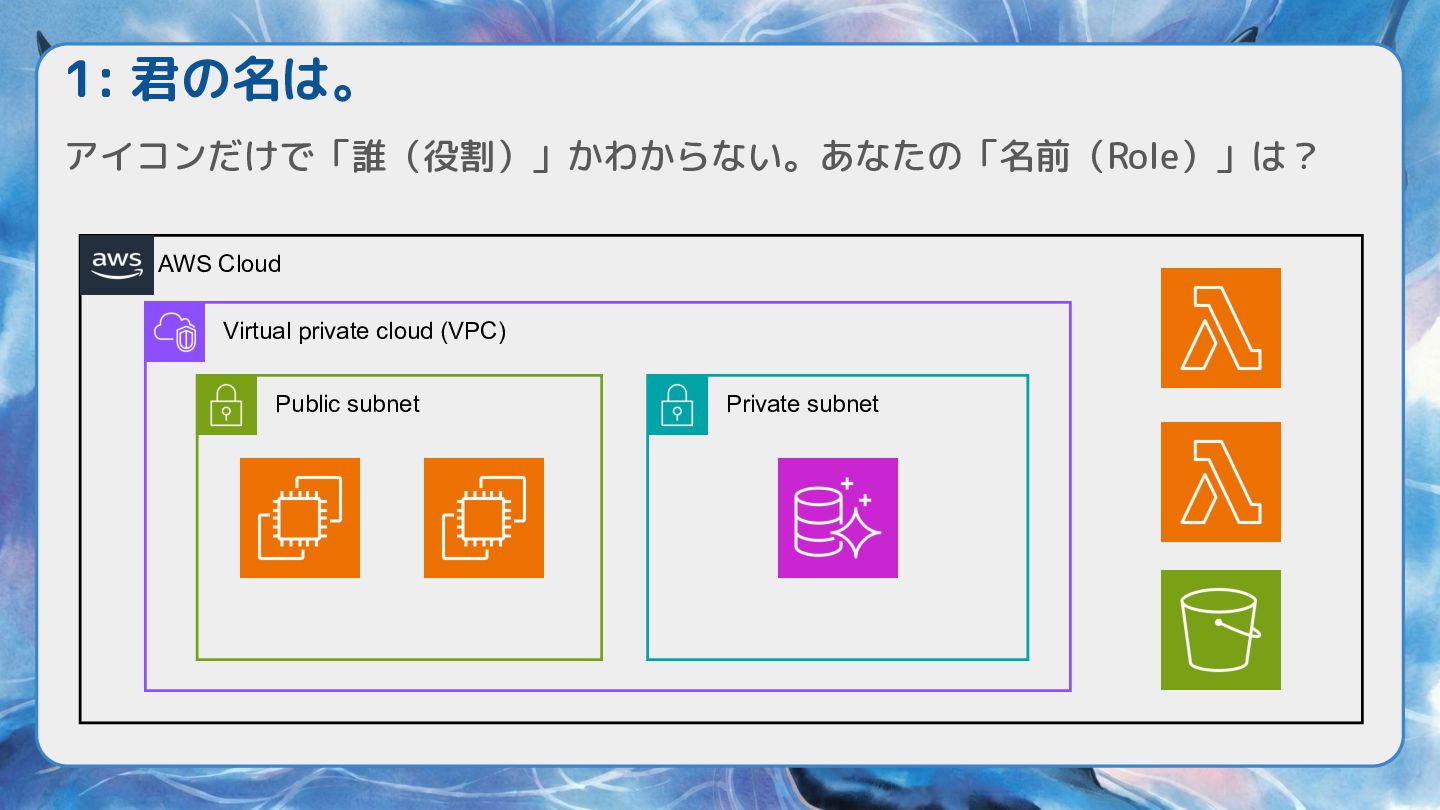 こんなアーキテクチャ図はいやだ / Anti-pattern in AWS Architecture Diagrams - Speaker Deck