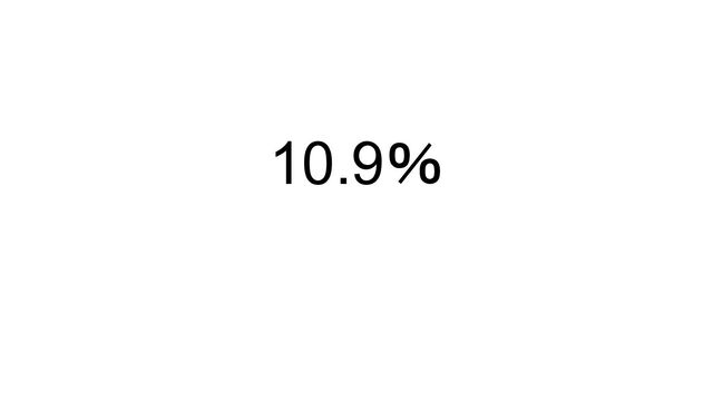 10.9％
