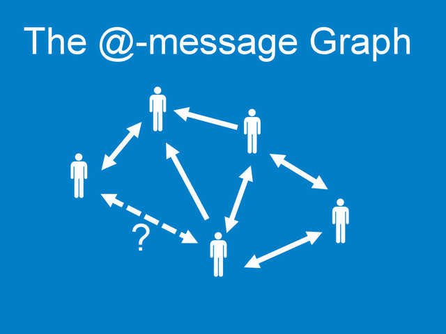 The @-message Graph
	  
?
	  
