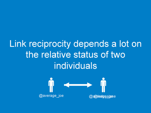 Link reciprocity depends a lot on
the relative status of two
individuals
@ladygaga	  
@average_joe	  
@average_jane	  
