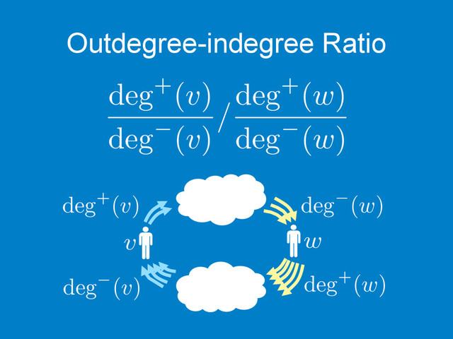 Outdegree-indegree Ratio
deg+(v)
deg (v)
/
deg+(w)
deg (w)
v w
c	  
c	  
deg (v)
deg+(v) deg (w)
deg+(w)
