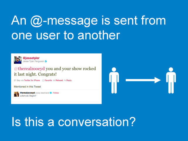 An @-message is sent from
one user to another
Is this a conversation?
