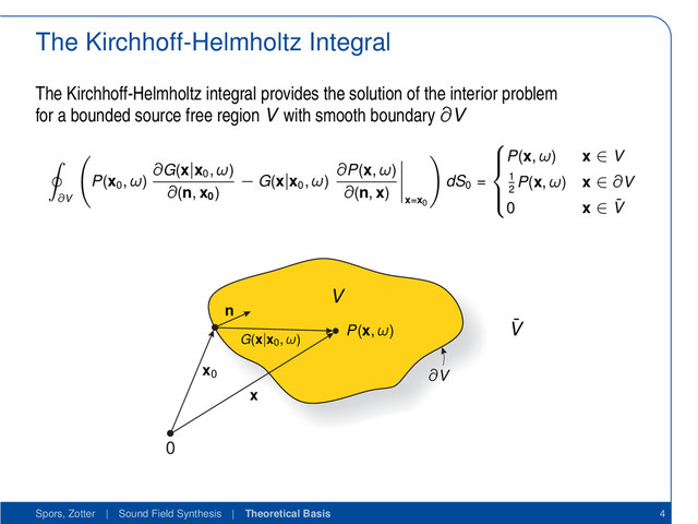 The Kirchhoff-Helmholtz Integral
The Kirchhoff-Helmholtz integral provides the solution of the interior problem
for a bounded source free region V with smooth boundary ∂V
∂V
P(x0
, ω)
∂G(x|x0
, ω)
∂(n, x0
)
− G(x|x0
, ω)
∂P(x, ω)
∂(n, x)
x=x0
dS0
=





P(x, ω) x ∈ V
1
2
P(x, ω) x ∈ ∂V
0 x ∈ ¯
V
0
∂V
V
¯
V
n
x
x0
G(x|x0
, ω)
P(x, ω)
Spors, Zotter | Sound Field Synthesis | Theoretical Basis 4
