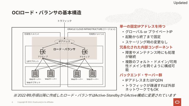 IP
• or IP
•
•
•
• /
• IP FQDN
•
OK
OCI
ORACLE CLOUD INFRASTRUCTURE ( )
1
LB
2
Web
アクティブ アクティブ
Webサーバー Webサーバー Webサーバー Webサーバー
IP
Copyright © 2022, Oracle and/or its affiliates
6
※ 2022 8 Active-Standby Active
Updated

