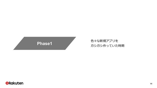 11
Phase1 ⾊々な新規アプリを
ガシガシ作っていた時期

