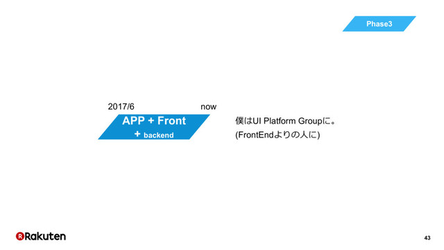 43
APP + Front
+ backend
2017/6 now
僕はUI Platform Groupに。
(FrontEndよりの⼈に)
Phase3
