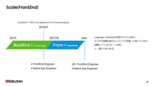 50
Scale(FrontEnd)
BackEnd + Front(Java)
Front + backend
2014 2017/6 now
2016/7
Developed 1st SPA in our department as a front-end engineer.
2 FrontEnd Engineer
4 Native App Engineer
20+ FrontEnd Engineer
8 Native App Engineer
Language / Frameworkを替えたこともあり、
そこから結構な数のエンジニアに参画して頂いています。
(異動してくるパターンも有)
⼈、増えております。
