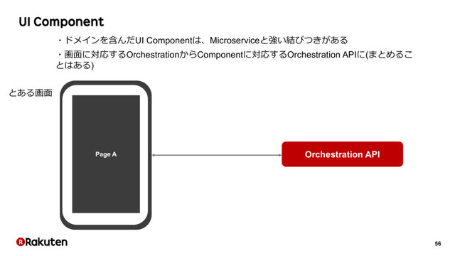 56
UI Component
・ドメインを含んだUI Componentは、Microserviceと強い結びつきがある
・画⾯に対応するOrchestrationからComponentに対応するOrchestration APIに(まとめるこ
とはある)
Page A
とある画⾯
Orchestration API
