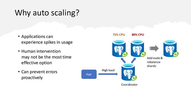 Why auto scaling?
• Applications can
experience spikes in usage
• Human intervention
may not be the most time
effective option
• Can prevent errors
proactively
80% CPU
75% CPU
Coordinator
App
Add node &
rebalance
shards
High load
