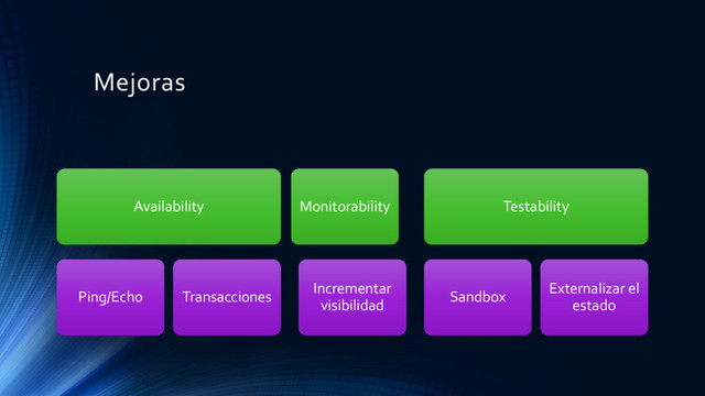 Mejoras
Availability
Ping/Echo Transacciones
Monitorability
Incrementar
visibilidad
Testability
Sandbox
Externalizar el
estado
