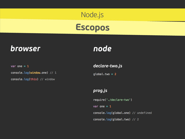 browser node
declare-two.js
prog.js
Node.js
Escopos
