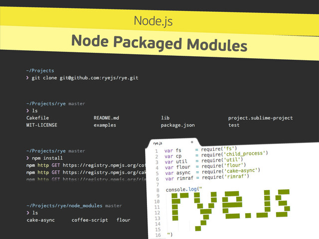Node.js
Node Packaged Modules

