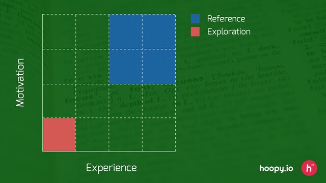 Reference
Exploration
Experience
Motivation
hoopy.io
