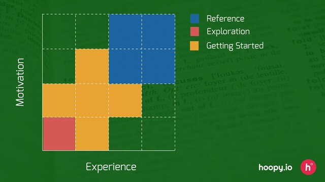 Getting Started
Reference
Exploration
Experience
Motivation
hoopy.io

