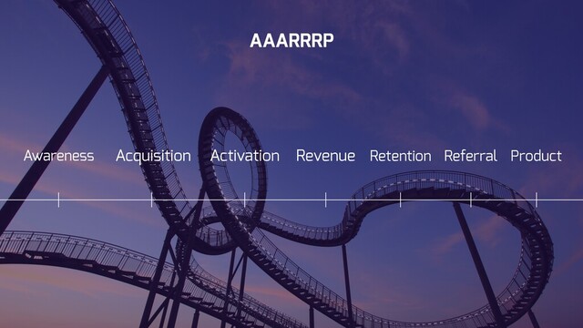 Activation Retention
AAARRRP
Acquisition Revenue
Awareness Referral Product
