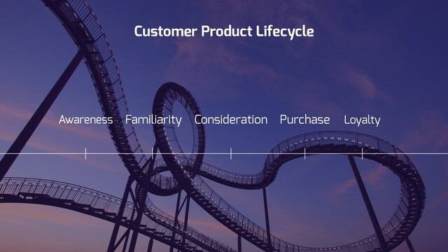 Consideration Loyalty
Customer Product Lifecycle
Familiarity Purchase
Awareness
