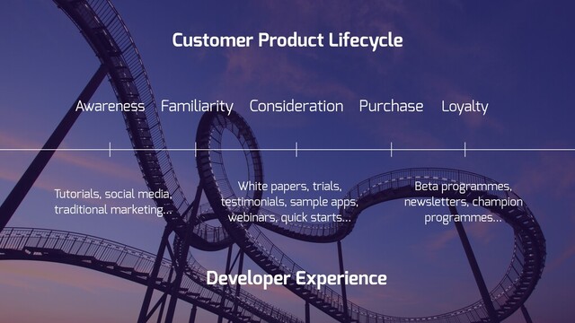 Consideration Loyalty
Customer Product Lifecycle
Familiarity Purchase
Awareness
Tutorials, social media,
traditional marketing…
White papers, trials,
testimonials, sample apps,
webinars, quick starts…
Beta programmes,
newsletters, champion
programmes…
Developer Experience
