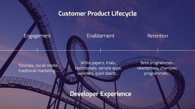 Enablement Retention
Customer Product Lifecycle
Engagement
Developer Experience
Tutorials, social media,
traditional marketing…
White papers, trials,
testimonials, sample apps,
webinars, quick starts…
Beta programmes,
newsletters, champion
programmes…
