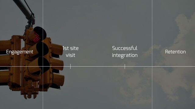 1st site
visit
Successful
integration
Engagement Retention
