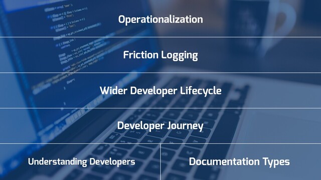 Understanding Developers Documentation Types
Developer Journey
Friction Logging
Wider Developer Lifecycle
Operationalization
