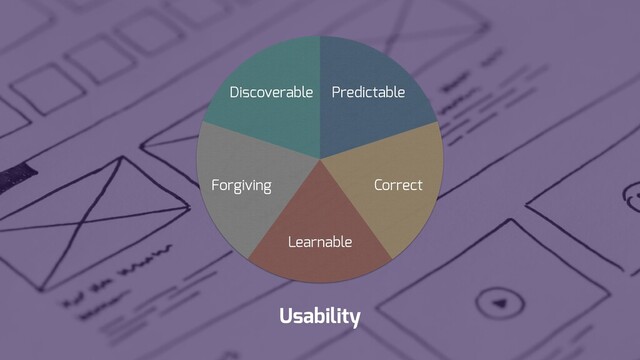 Discoverable
Forgiving
Learnable
Correct
Predictable
Usability
