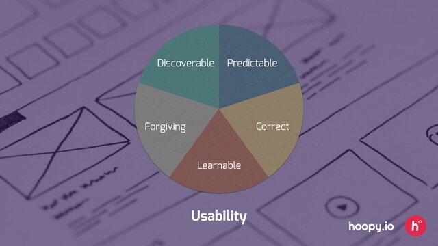 Usability
Discoverable
Forgiving
Learnable
Correct
Predictable
hoopy.io
