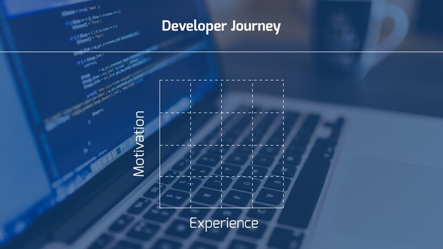 Developer Journey
Experience
Motivation
